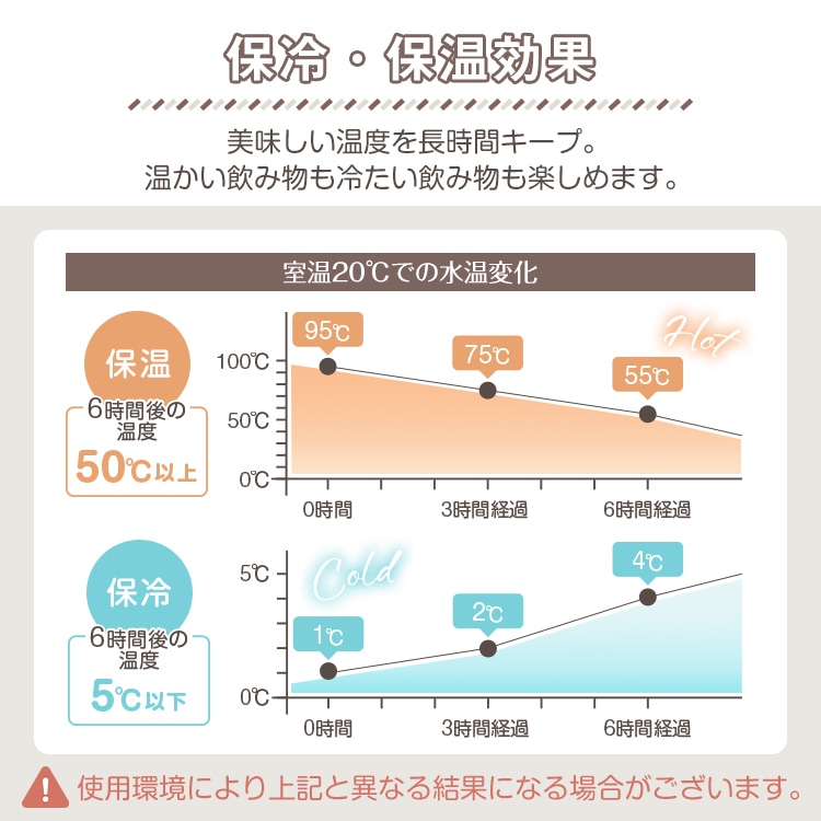 タンブラー 500ml 保温 保冷 3way飲める 伸縮ストロー 液漏れ防止 蓋付き 持ち手付き 真空断熱 二重構造 社内 外出 休憩 sg313 - 画像 (2)