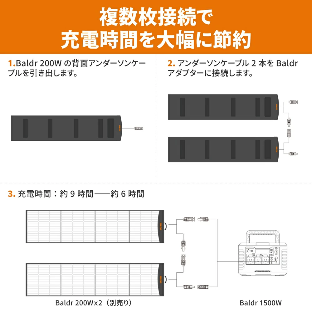 BALDR PIONEER600 高出力 ポータブルバッテリー 家庭用蓄電池 100V 50/60Hz対応 停電対策 R1003 - 画像 (4)